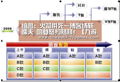 组图:火箭拼死一搏客场斩懦夫 哈登怒扣格林!【九游首页】(图3) 九游在线
